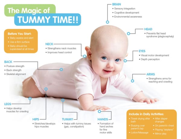 Tummy Time Mat